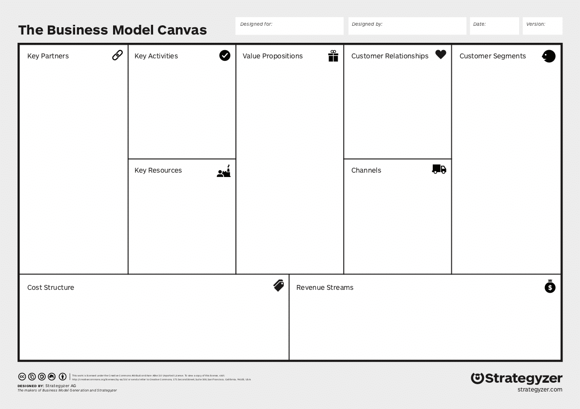 Business Model Canvas Praxisguide Mit Beispielen Vorlagen